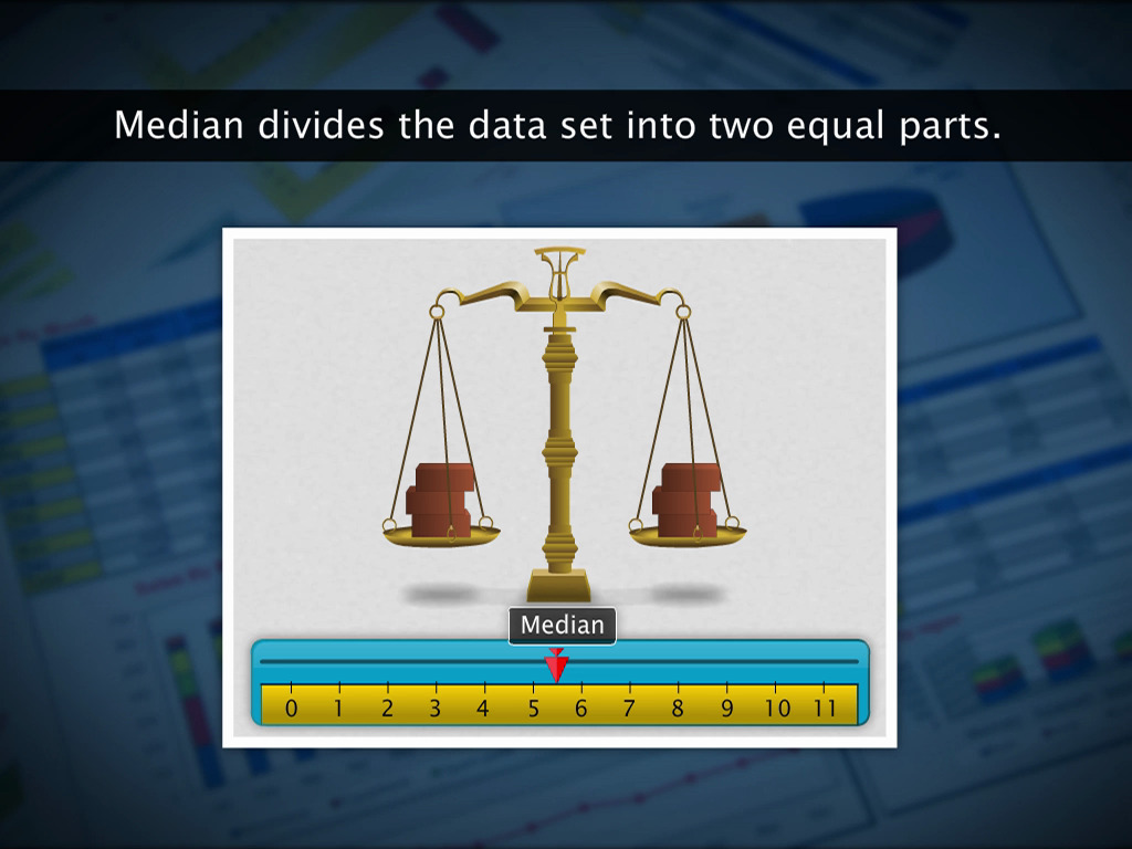 Median of Grouped Data